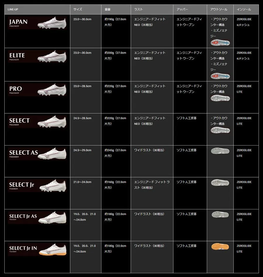 Immediate shipping Mizuno Training Shoes Junior Alpha α Select SELECT Jr. AS MIZUNO Wide Soccer Futsal P1GE236509