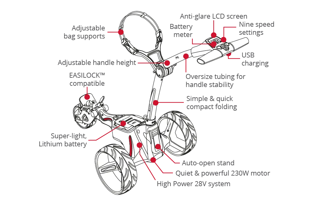 MOTOCADDY M1 21 ELECTRIC TROLLEY